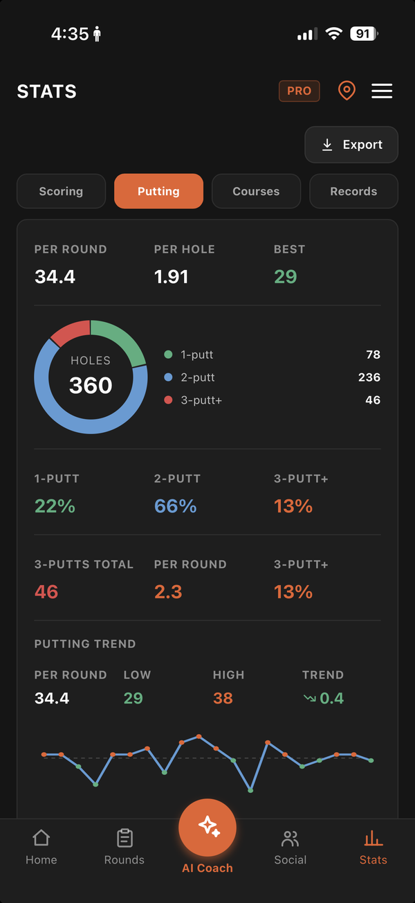 StrokeInk Pro — Stats